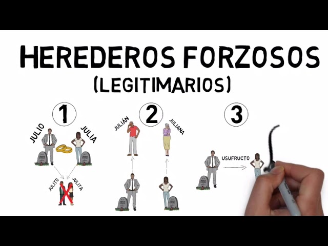 Distribución de acciones en una herencia