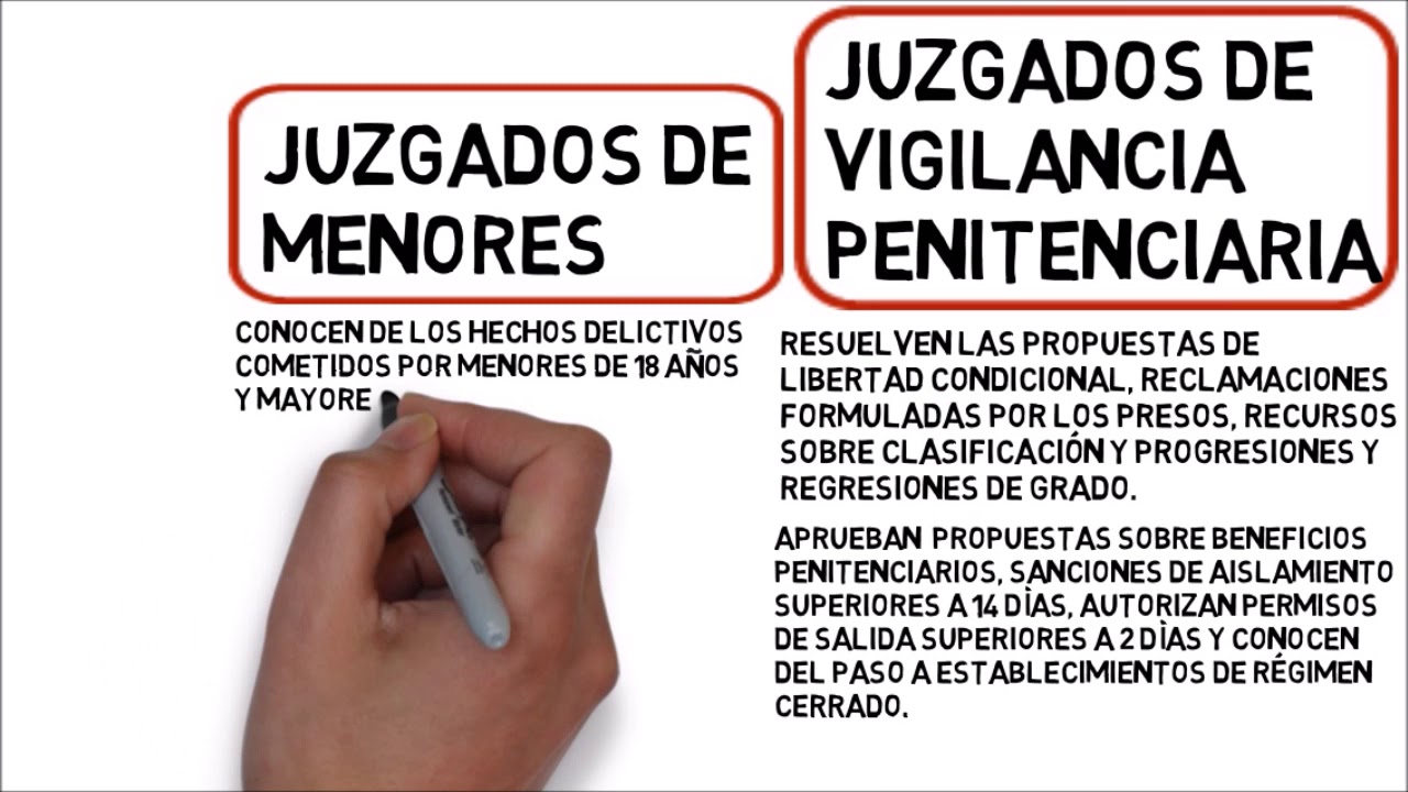 Juzgado de lo Penal número 19 de Madrid