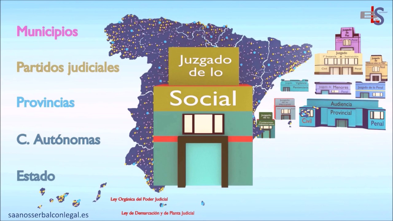 Juzgado de lo Social número 25 de Madrid