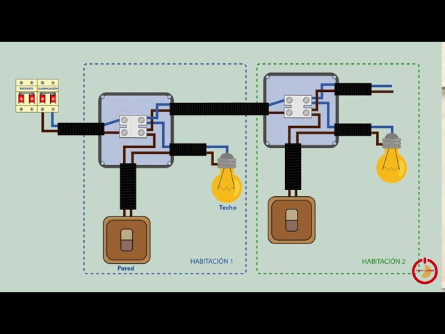 Registro de instalaciones de producción de energía eléctrica