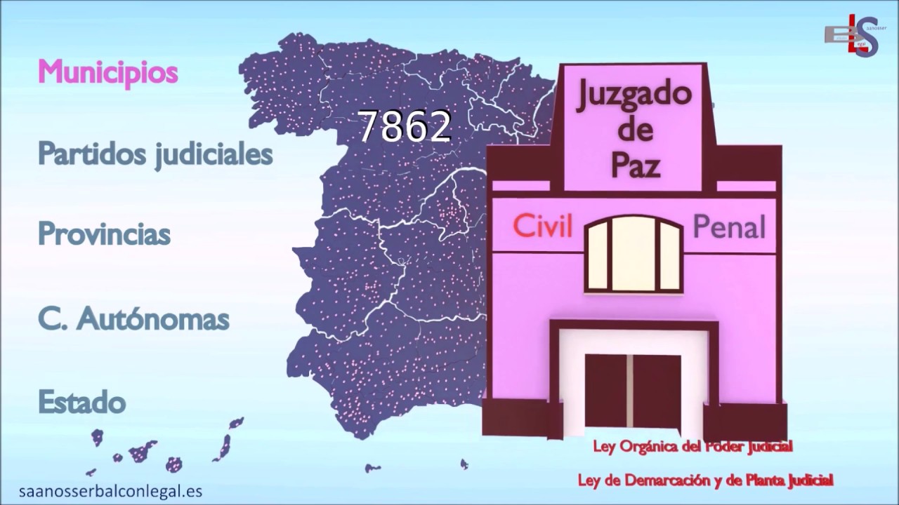 Trámites que se realizan en un juzgado de paz