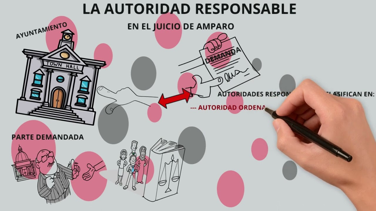 ¿Quién es la autoridad responsable del Registro Civil?