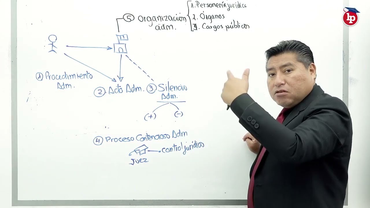 El encanto sutil del derecho administrativo